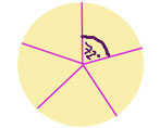 Pozsonyi patkó - A teljes kör 360 fokos - ha 5 részre osztom, akkor 1 körcikk 72 fokos.