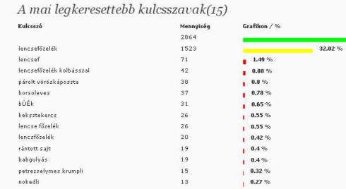counterize-leg-kulcs-2010-12-30 (490 x 268) A lencse megint... - A mai legkeresettebb kulcsszó a lencse volt!